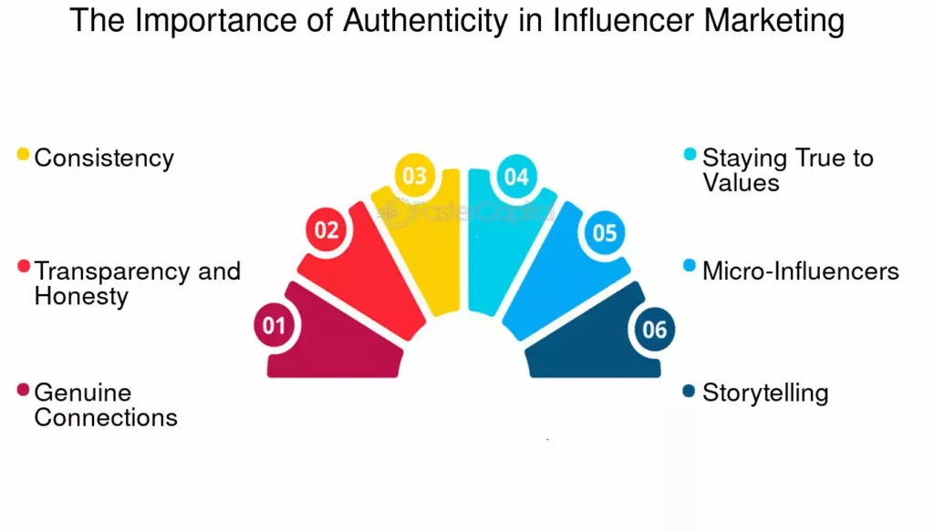 digital marketing trends in india