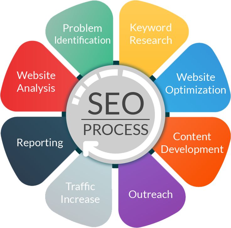 seo services