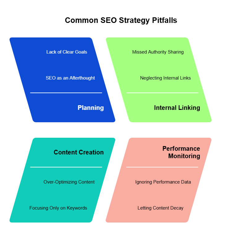 seo services in delhi